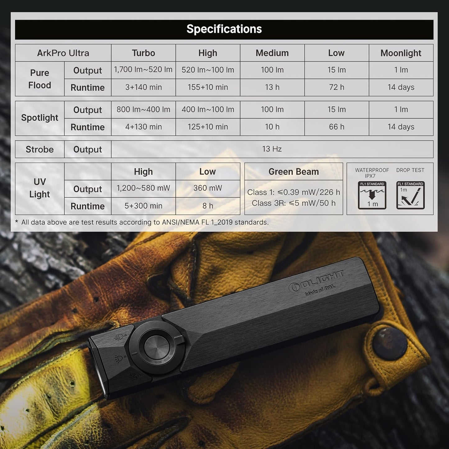 OLIGHT ArkPro Ultra Rechargeable Flat EDC Flashlight,1700Lumens,Onyx Black | Green Beam, UV Light, White LED, OAL, Pocket Flashlight, USB-C Magnetic, Work Light, Bright for Camping, Emergency, Outdoors