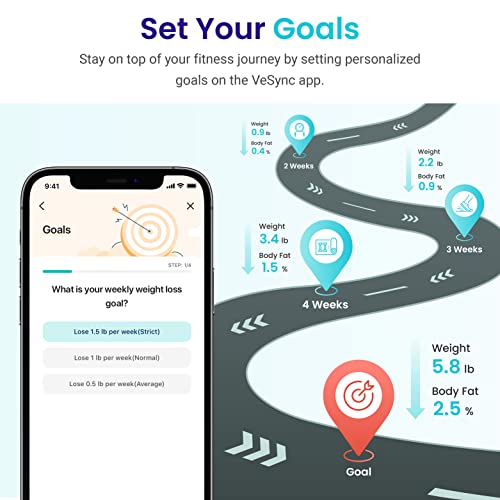 Etekcity Smart Scale for Body Weight, Accurate to 0.05lb 11 x 11 Inch, Black
