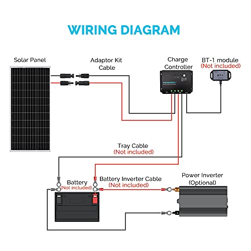 Renogy 100 Watts 12 Volts Monocrystalline Solar 100W Panel+30A PWM Controller