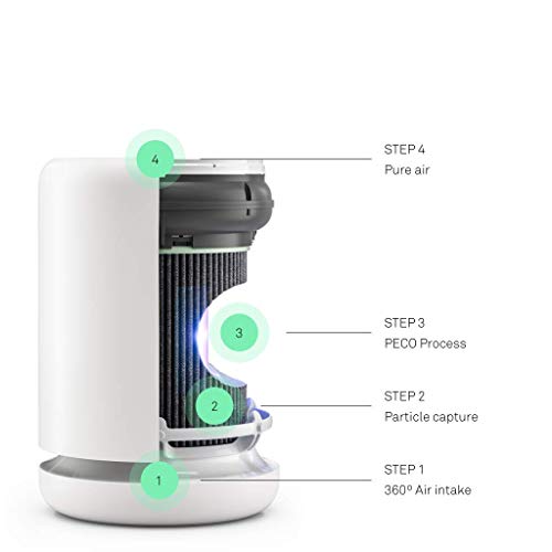 Molekule Air Mini & Mini+ – PECO-Filter, White