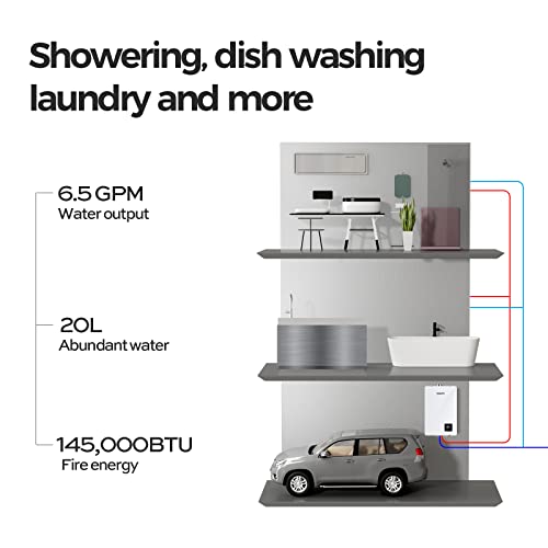 Propane Gas Tankless Water Heater, FOGATTI Indoor for Home 6.5 GPM White