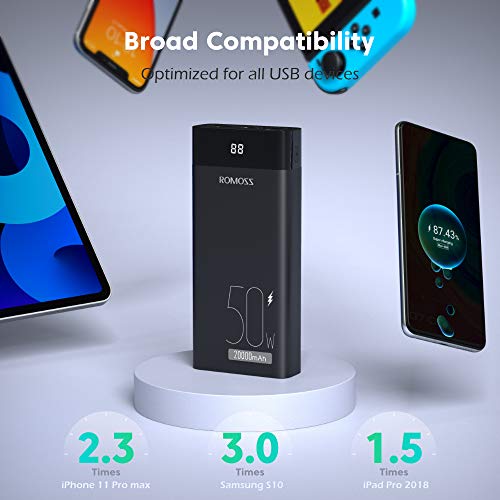 USB C Laptop Power Bank - ROMOSS 50W MAX PD 20000mAh 187.5×116.5×37mm, Black