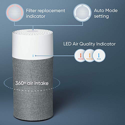 Blueair Blue Pure 411 Auto Small Room Air 10.2inx10.2inx20.5in, White