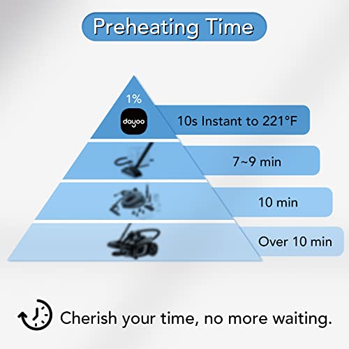 DAYOO Portable Steam Cleaner Chemical-free - 10s Standard Version, White