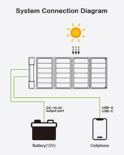 Topsolar SolarFairy 30S Foldable Solar Panel 30W Portable Battery Charger...