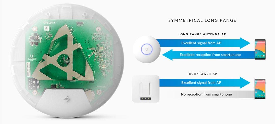 Ubiquiti Unifi Ap-AC Long Range - Wireless Access Point - 802.11 White