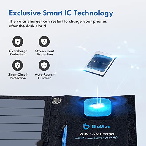 BigBlue 28W SunPower Solar Panel with Digital Ammeter, Portable Black