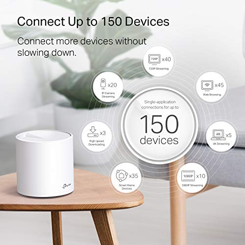TP-Link Deco WiFi 6 Mesh System(Deco X20) - Covers up to 5800 Sq.Ft. , White