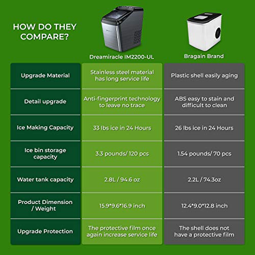Dreamiracle Ice Maker Machine for L 15.75×W 9.69×H 16.93 in, Black