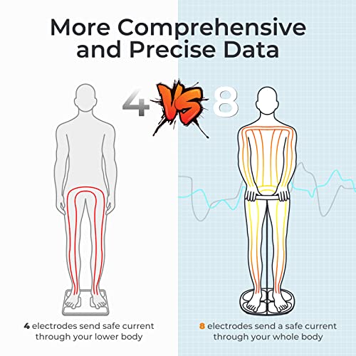 Body Fat Scale, Sportneer Smart Scale 8 Electrodes Accurate Digital Body...