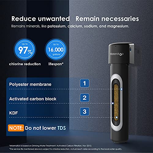 Waterdrop 15UA Under Sink Water Filter, NSF/ANSI Certified Direct Connect...
