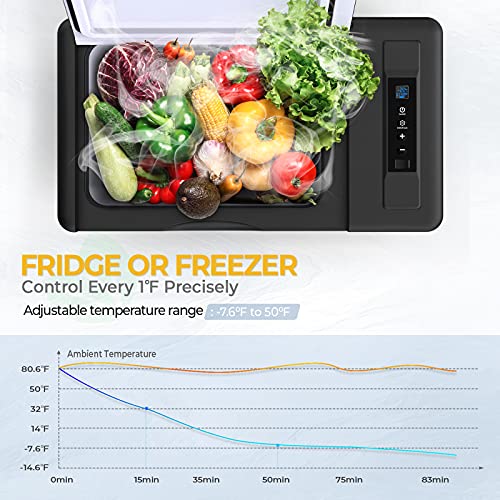 JoyTutus Portable 12 Volt Refrigerator, 23 Quart(22L) Car Fridge for 23 Quart