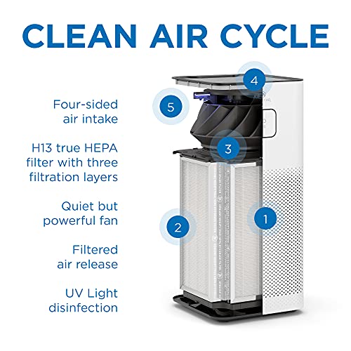 Medify MA-50 Air Purifier with H13 True HEPA Filter UV | 1-Pack, White