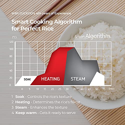 Cuckoo CR-0632F 6 Cup Micom Rice Cooker and Warmer, 10 Menu White/Silver