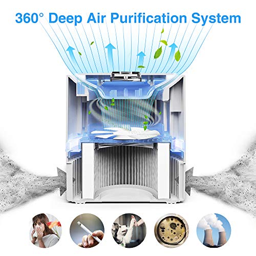 KOIOS Air Purifier, Indoor Cleaner with 3-in-1 True HEPA Filter for Home...