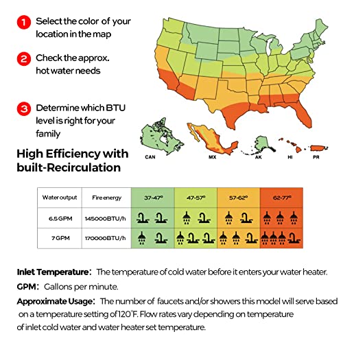 Propane Gas Tankless Water Heater, FOGATTI Indoor for Home 6.5 GPM White