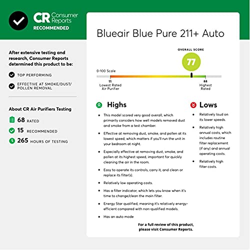 Blueair Blue Pure 211 plus Auto Large Area Air Purifier with Large - White