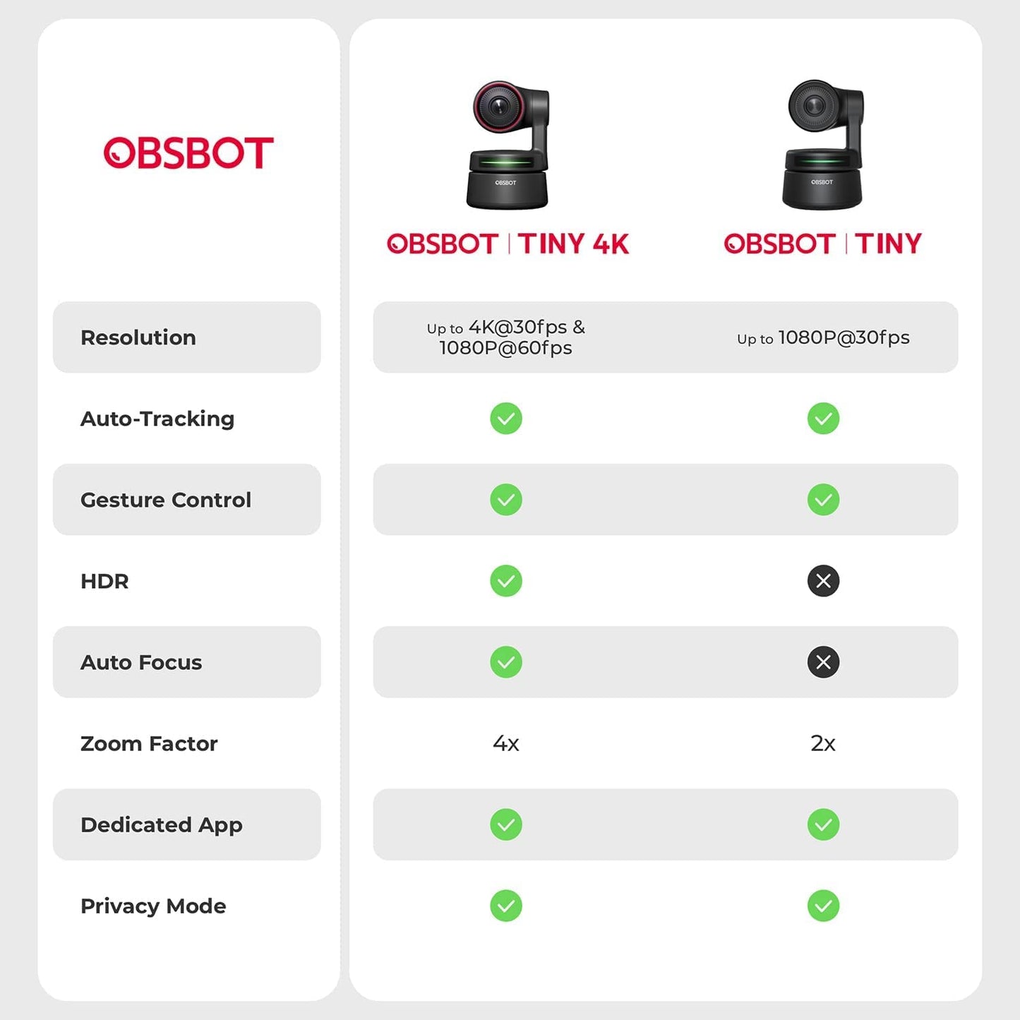 OBSBOT Tiny PTZ 4K Webcam, AI Powered Framing & Autofocus, Video BLACK