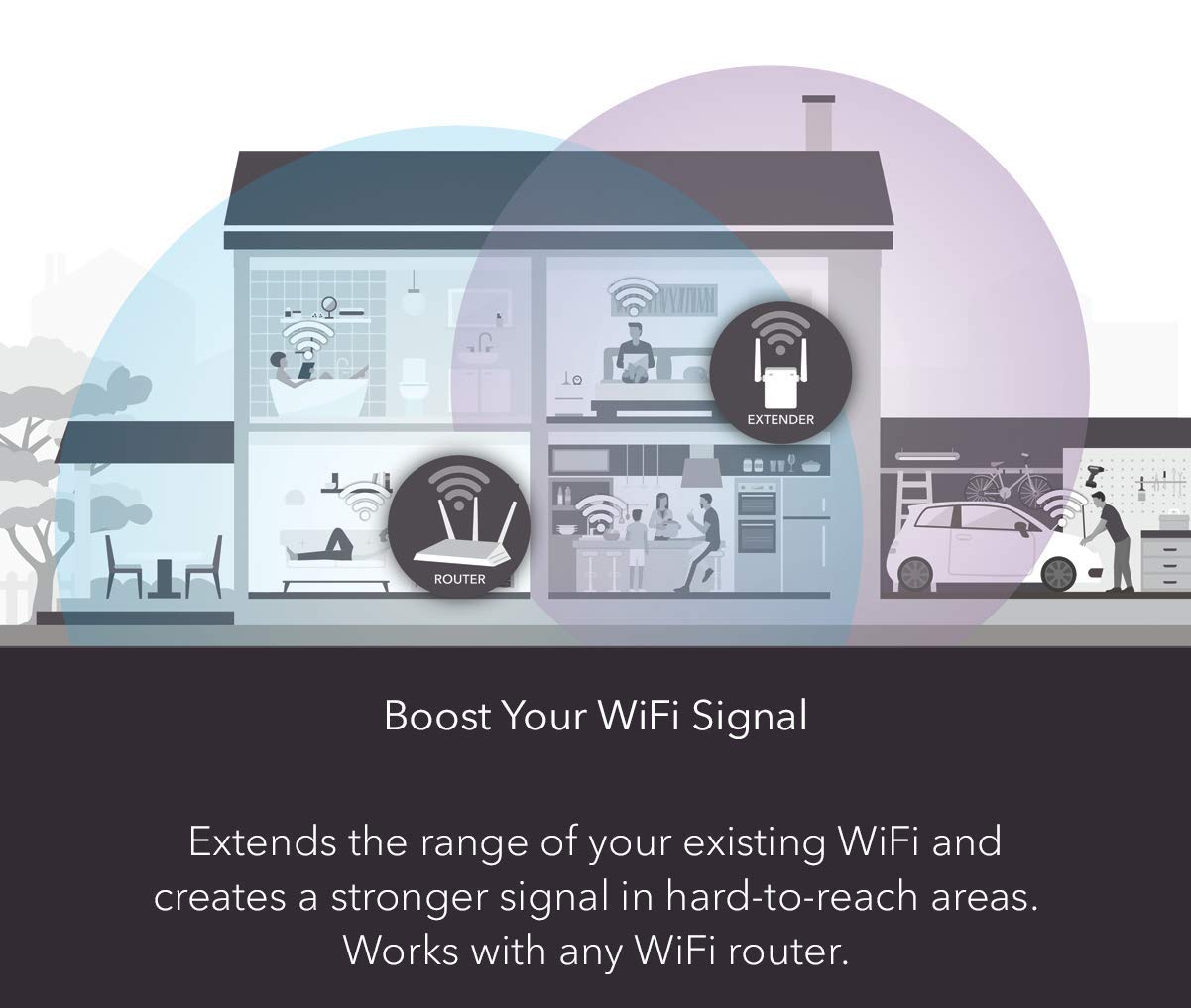 NETGEAR WiFi Range Extender AC750 Dual Band |WiFi coverage up to 750 Mbps...