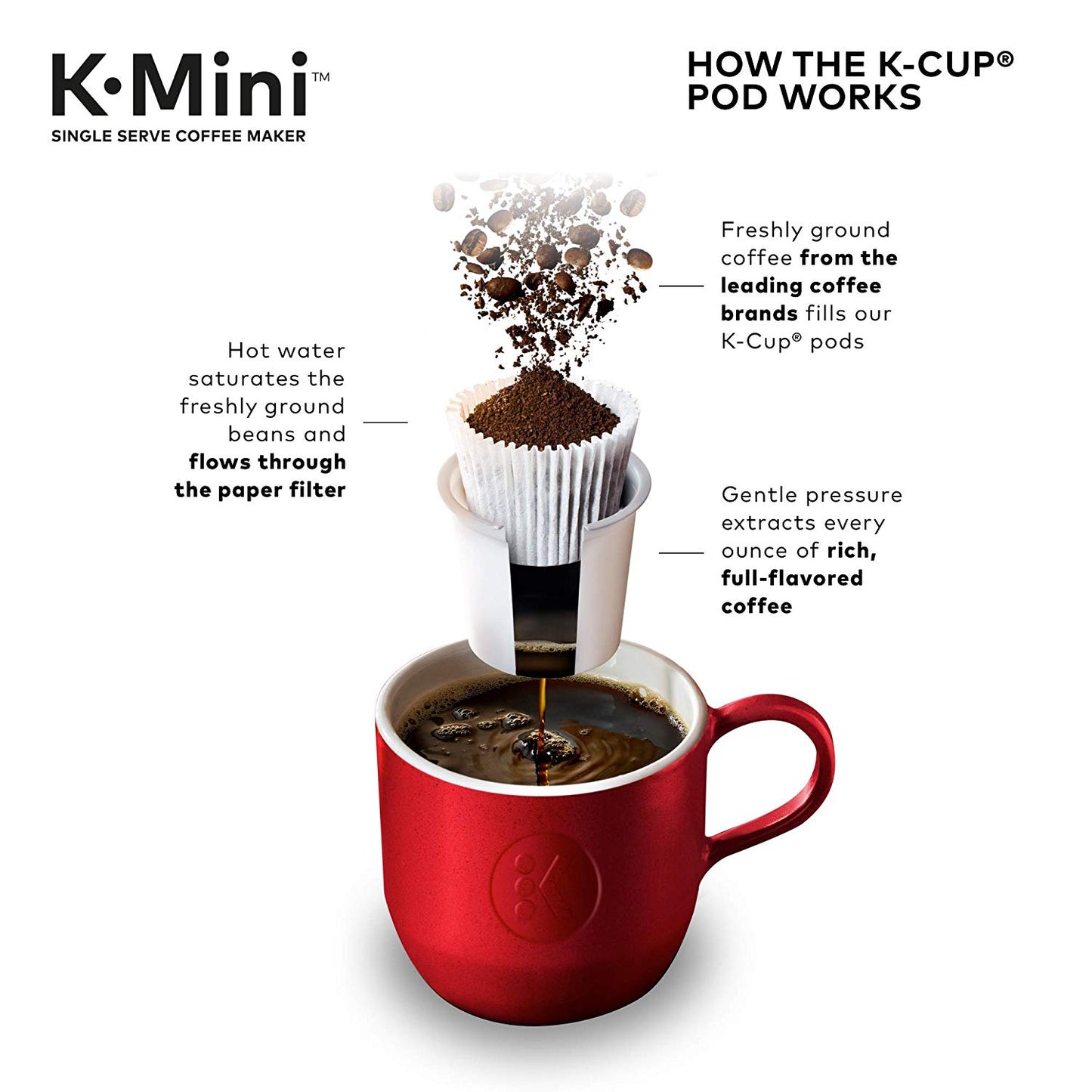 Keurig K-Mini Basic Coffee Maker, Single Serve K-Cup Pod Matte Black