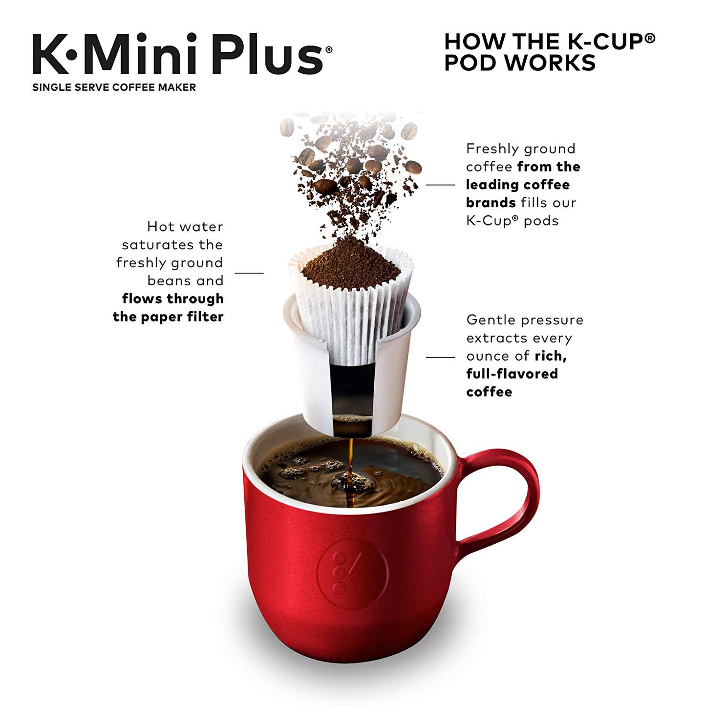 Keurig K-Mini Plus Coffee Maker, Single Serve K-Cup Pod Evening Teal