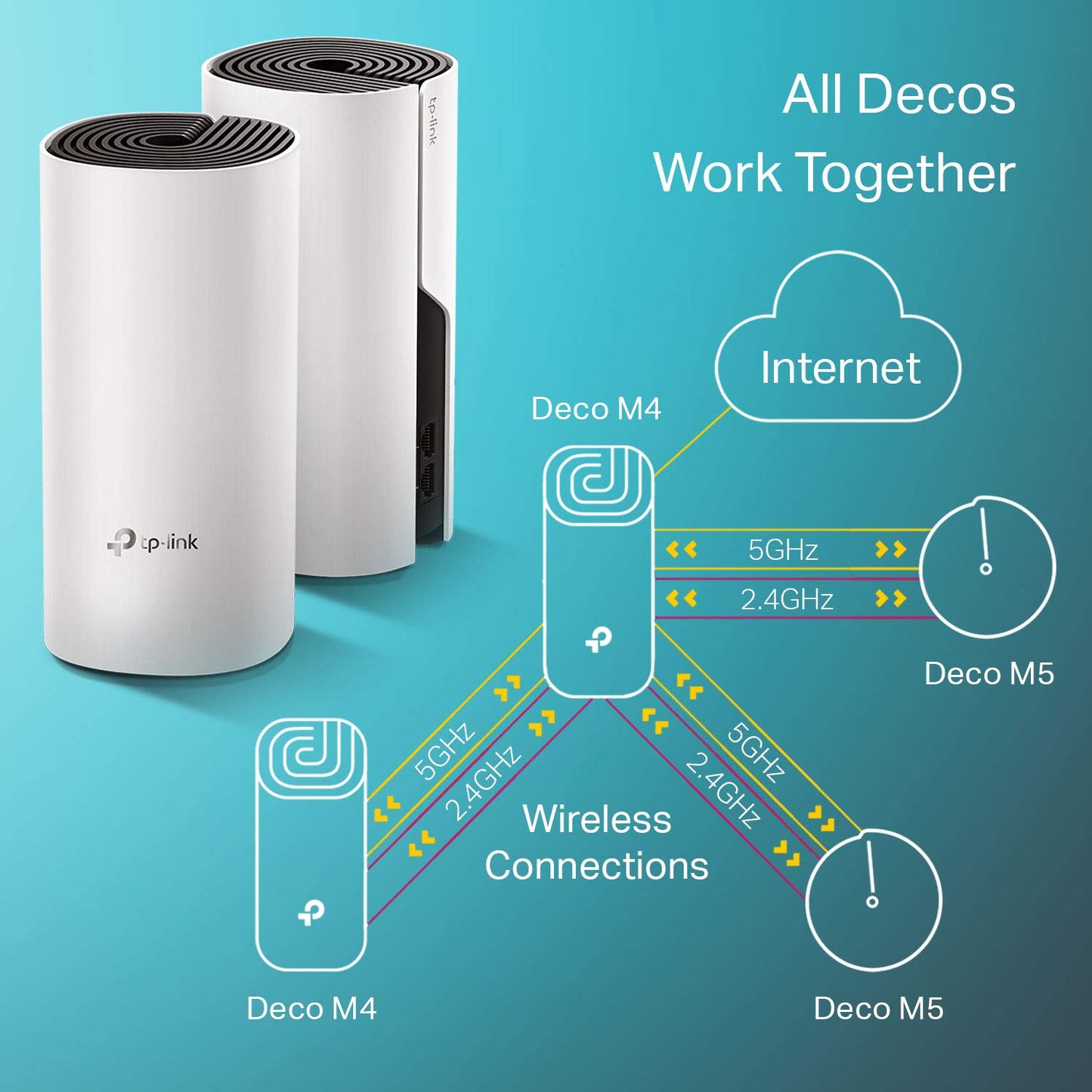 TP-Link Deco Whole Home Mesh WIFI System – Seamless Roaming, Adaptive 3 Pack