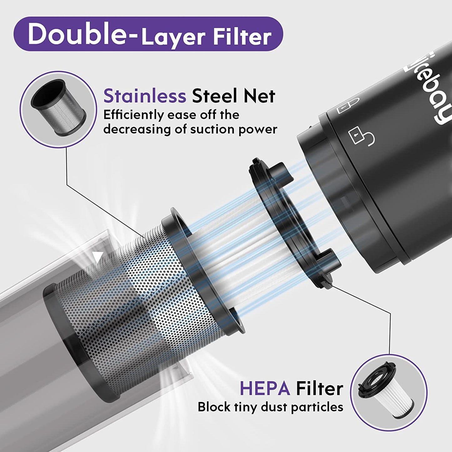 Nicebay Handheld Vacuum Cordless, 15KPA Strong Suction Hand Black & Purple