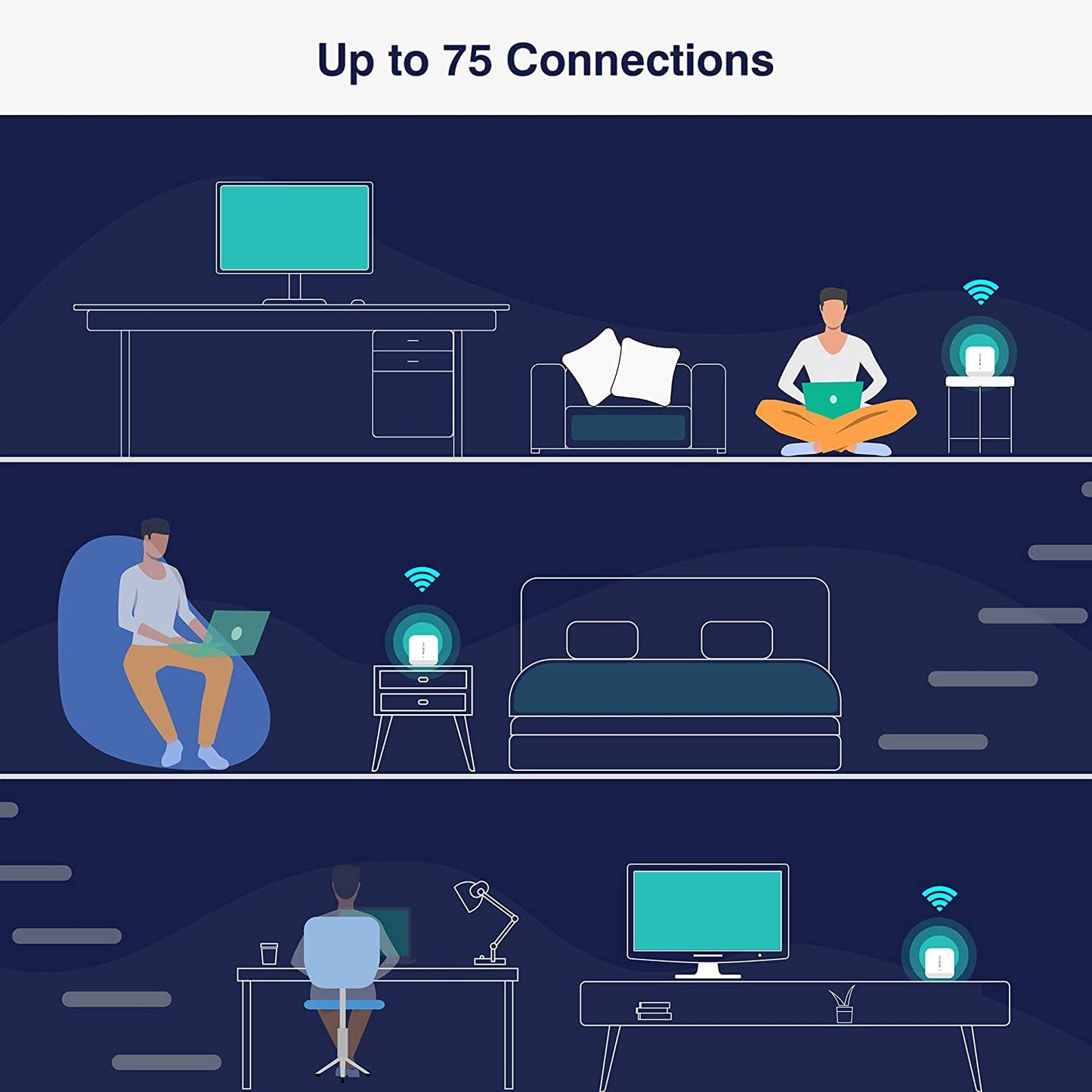 Meshforce M7 Tri-Band Whole Home Mesh WiFi System (3 Pack), Gigabit 3 Pack