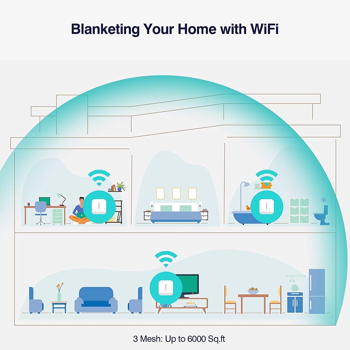 Meshforce M7 Tri-Band Whole Home Mesh WiFi System (3 Pack), Gigabit 3 Pack