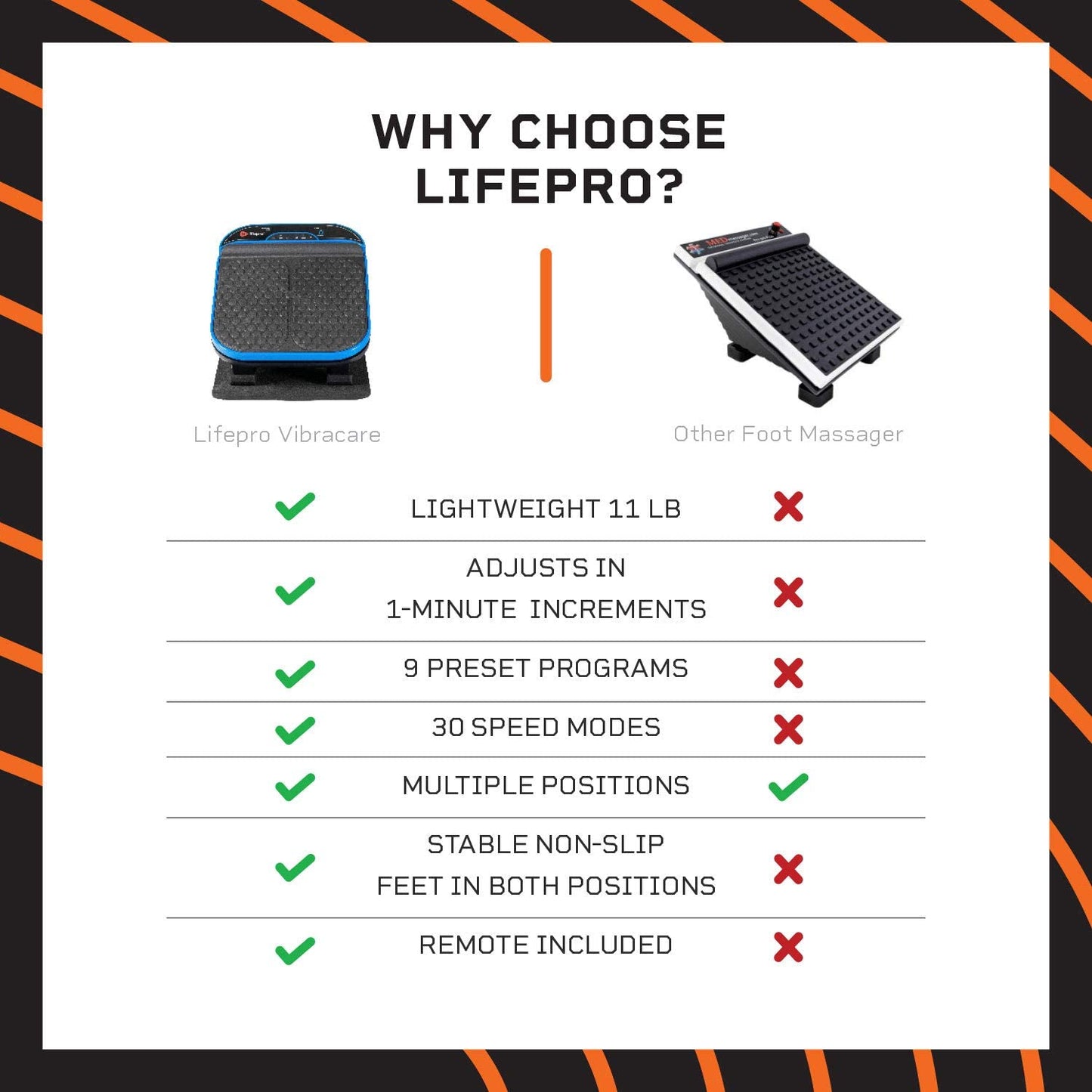 LifePro Foot Massager for Neuropathy Pain & Circulation - Calf and Foot...