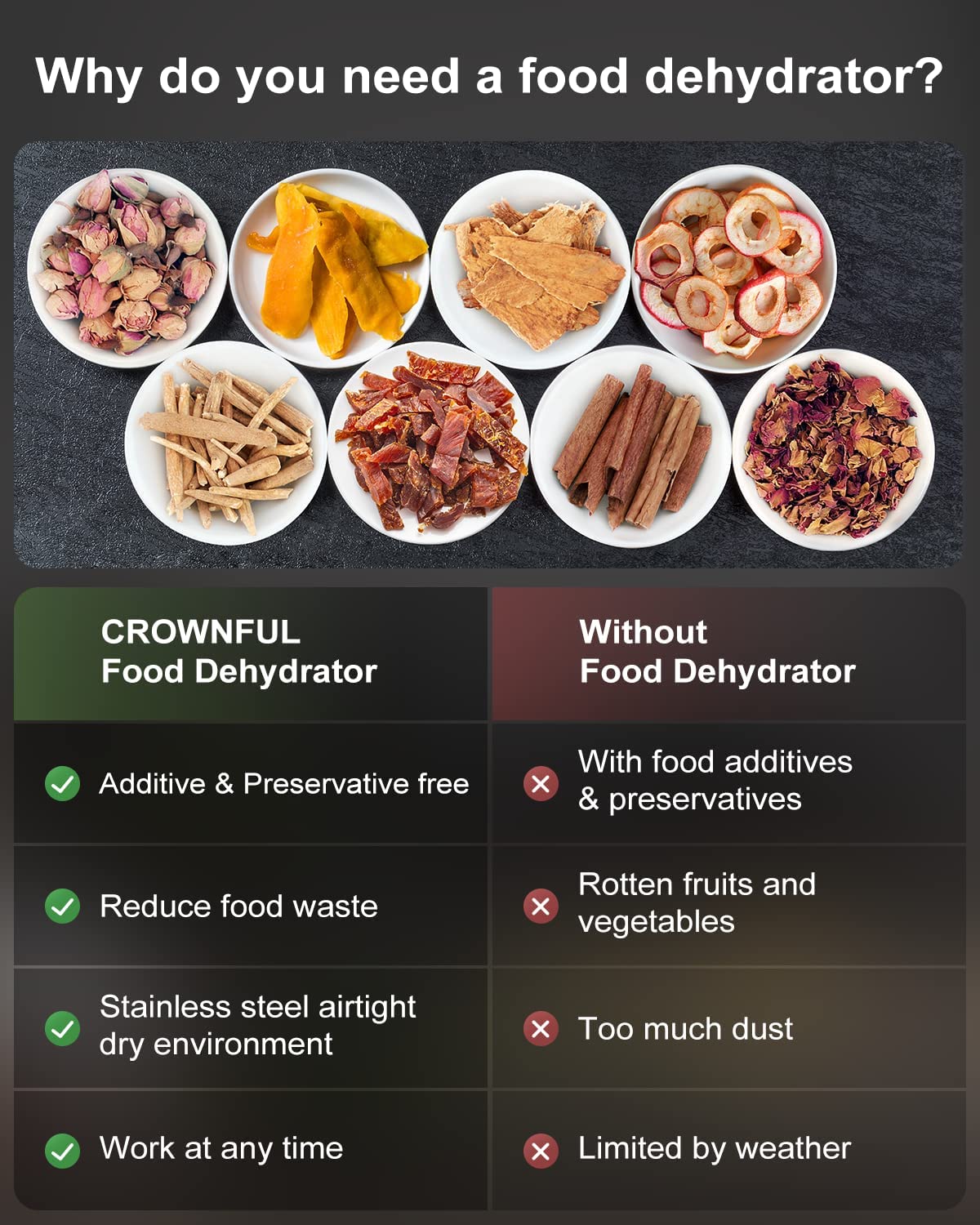 CROWNFUL Food Dehydrator Machine, 7 Stainless Steel Trays, Dryer for Black