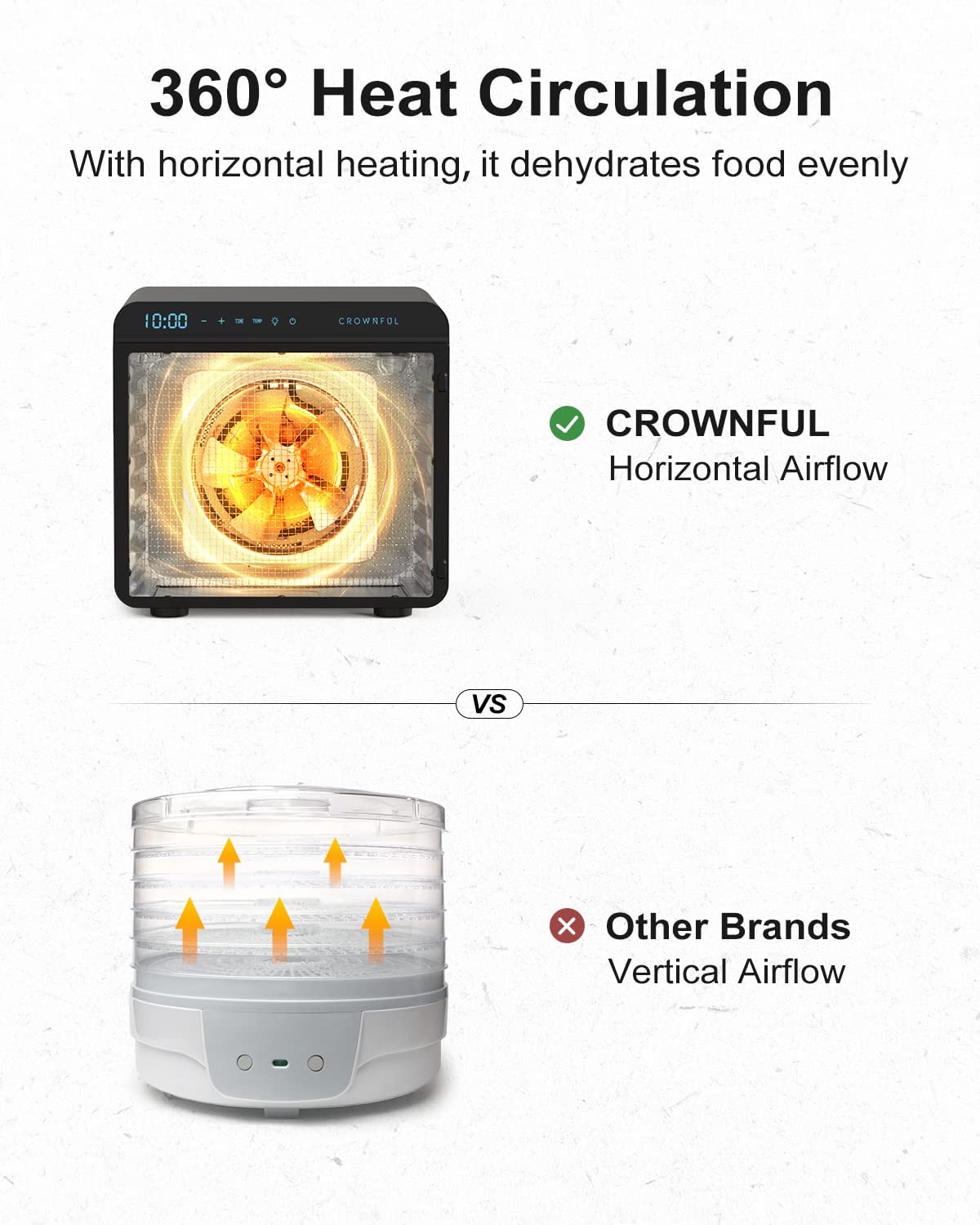 CROWNFUL Food Dehydrator Machine, 7 Stainless Steel Trays, Dryer for Black