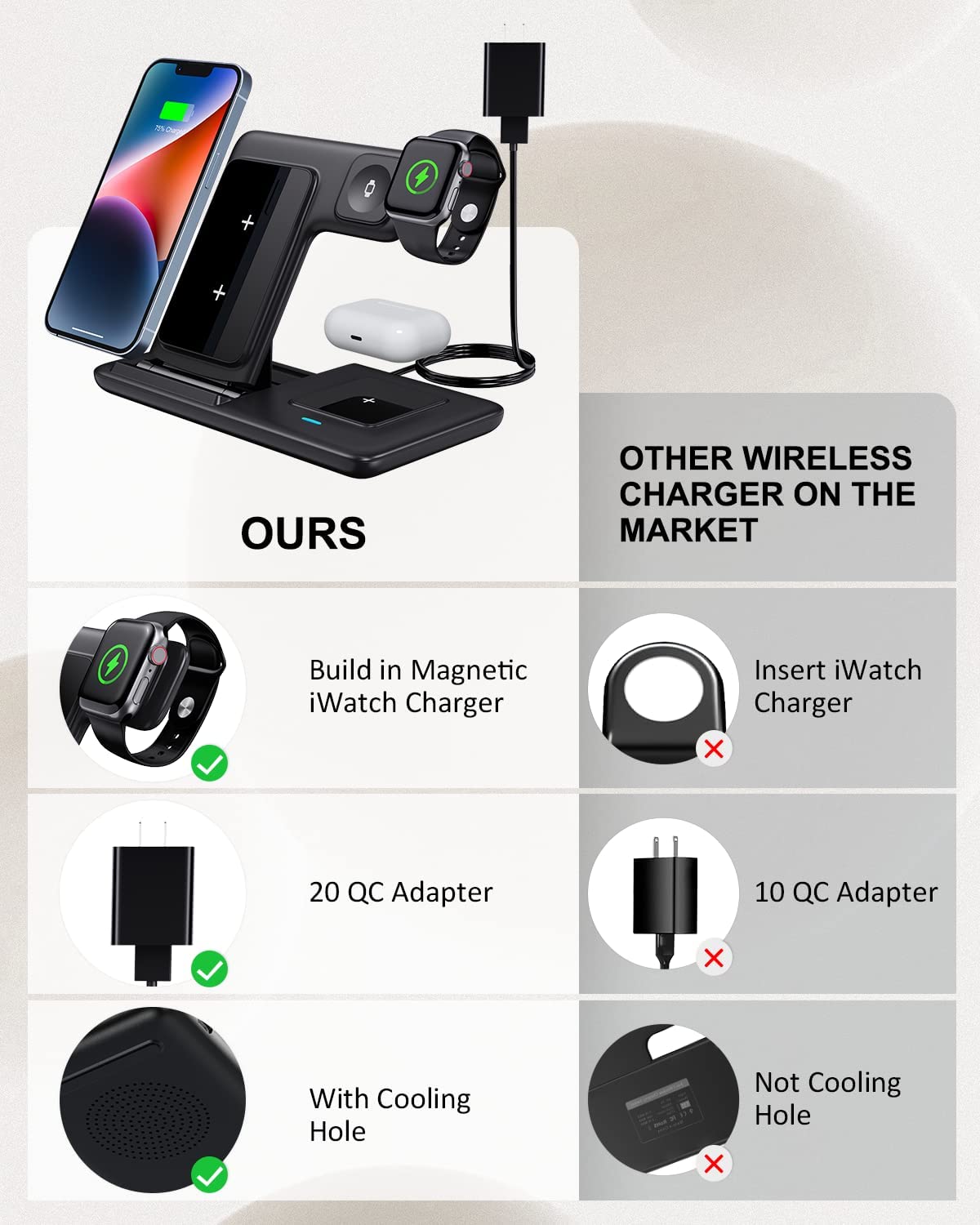 Wireless Charging Station, 3 in 1 Charger Awireless charger -black