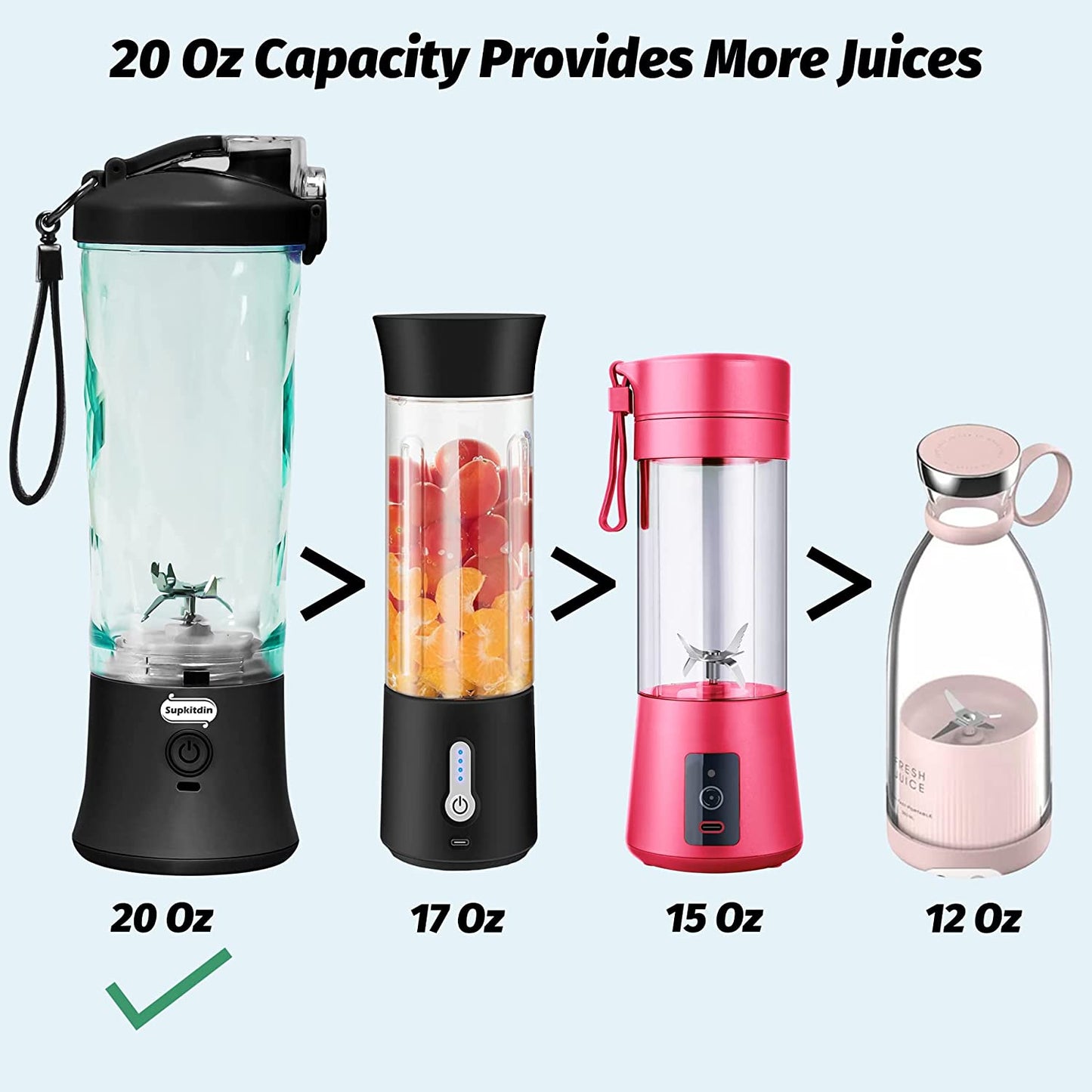 20 Oz Portable Blender USB Rechargeable, Supkitdin Waterproof Personal Black