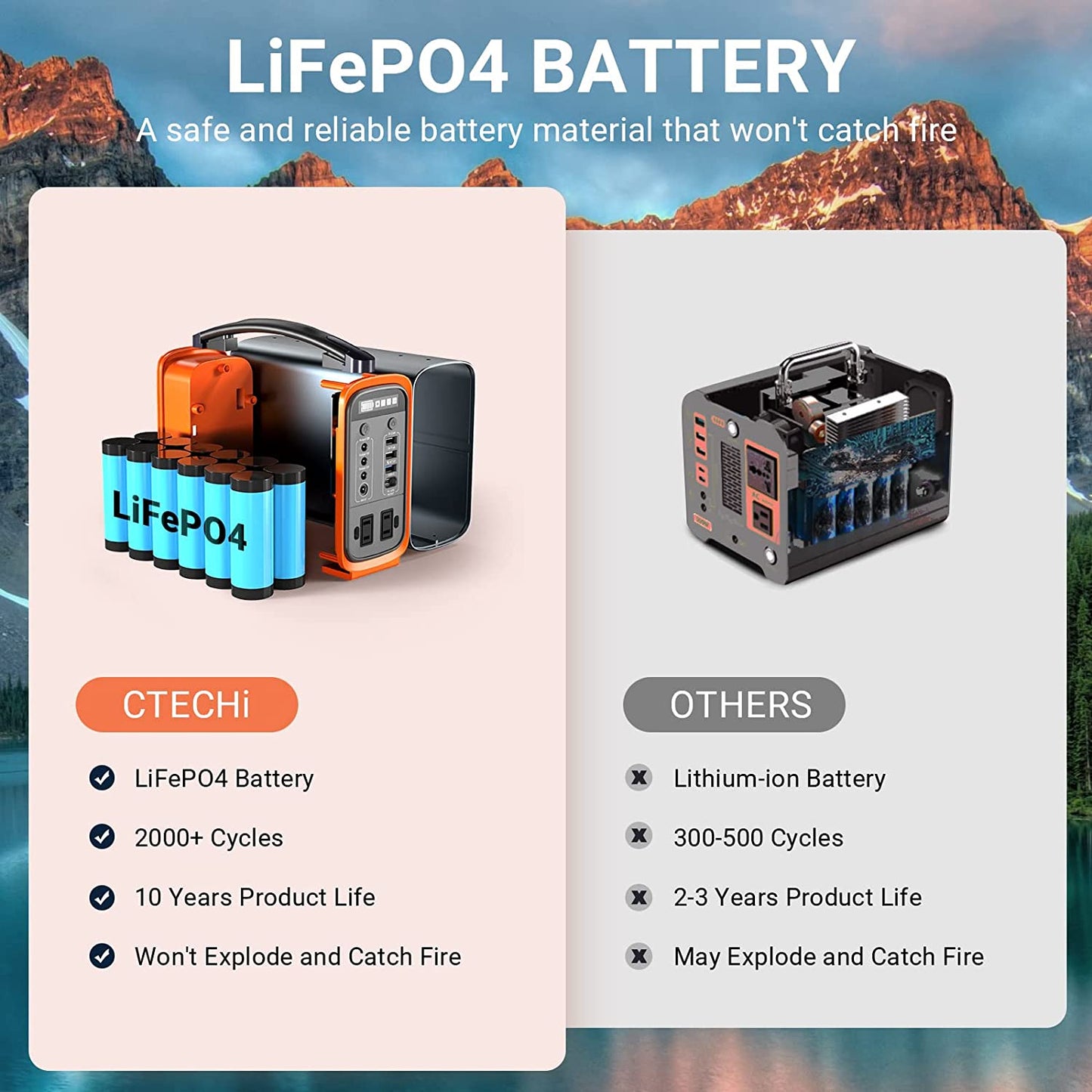 Portable Power Station, 240Wh LiFePo4 Battery Backup 200W/240Wh,