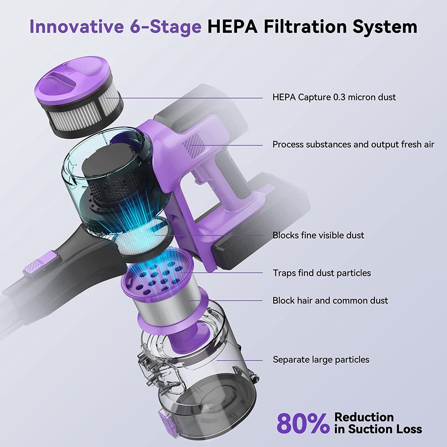 INSE Cordless Vacuum Cleaner, 26Kpa 350W Stick for Purple