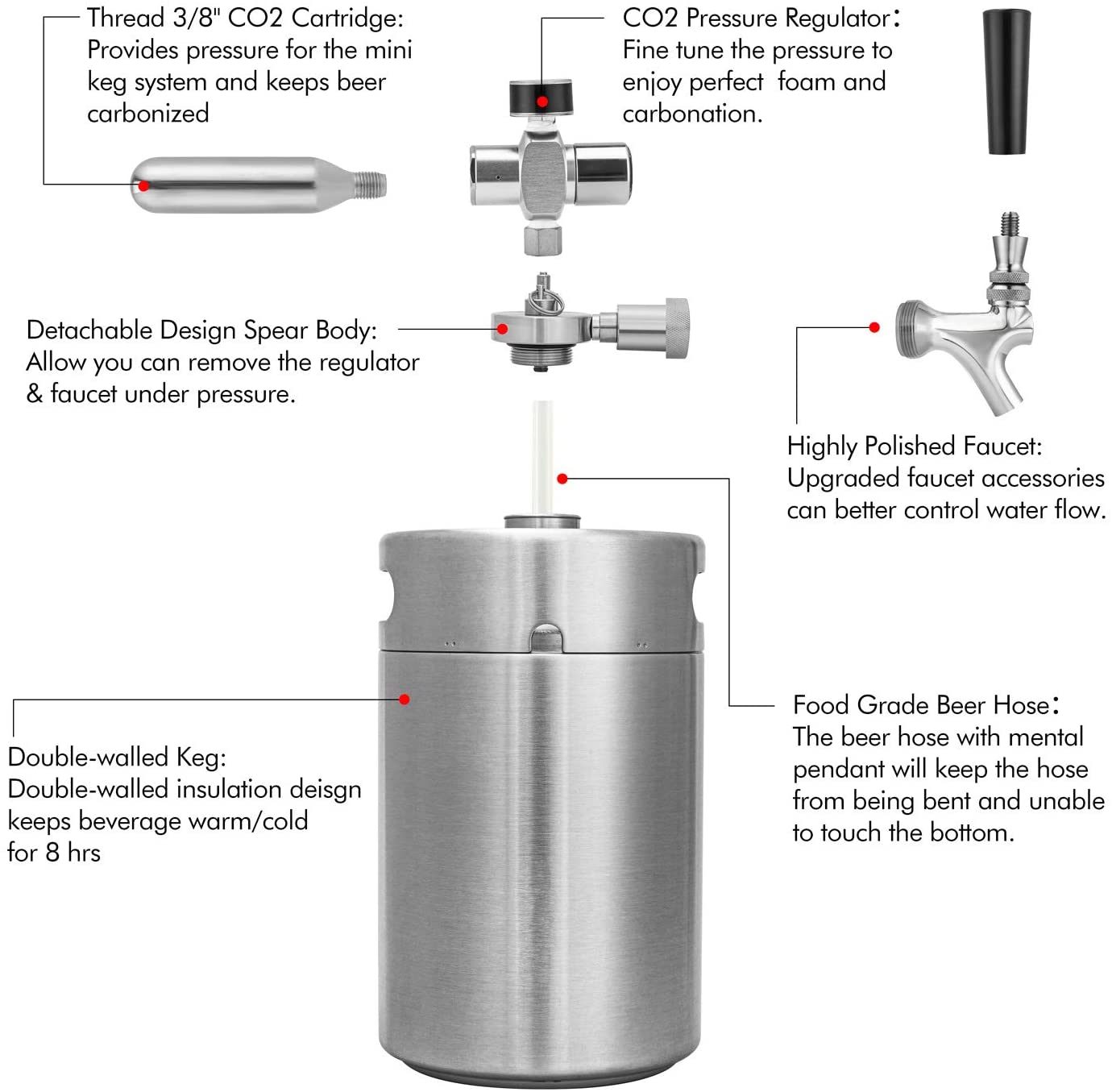 TMCRAFT 128OZ Double-Walled Mini Keg Growler, Pressurized Home Beer...