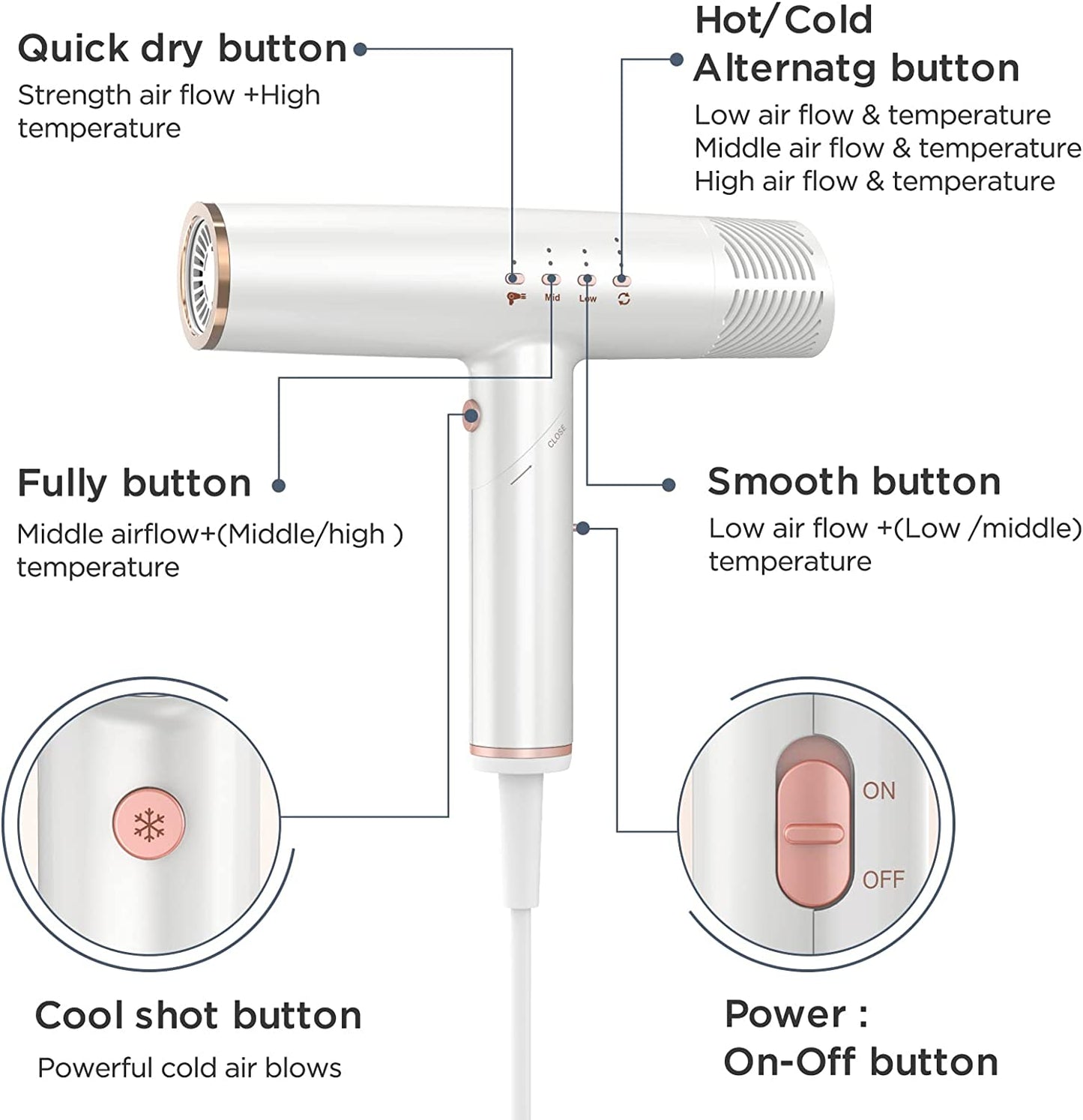 Professional Hair Dryer, 1400W Brushless 2concentrator with Diffuser, White
