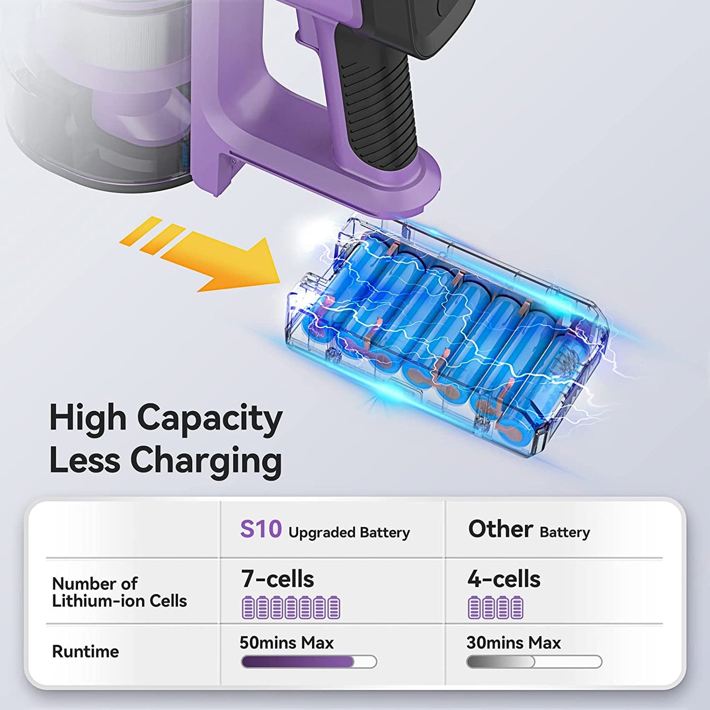INSE Cordless Vacuum Cleaner, 26Kpa 350W Stick for Purple