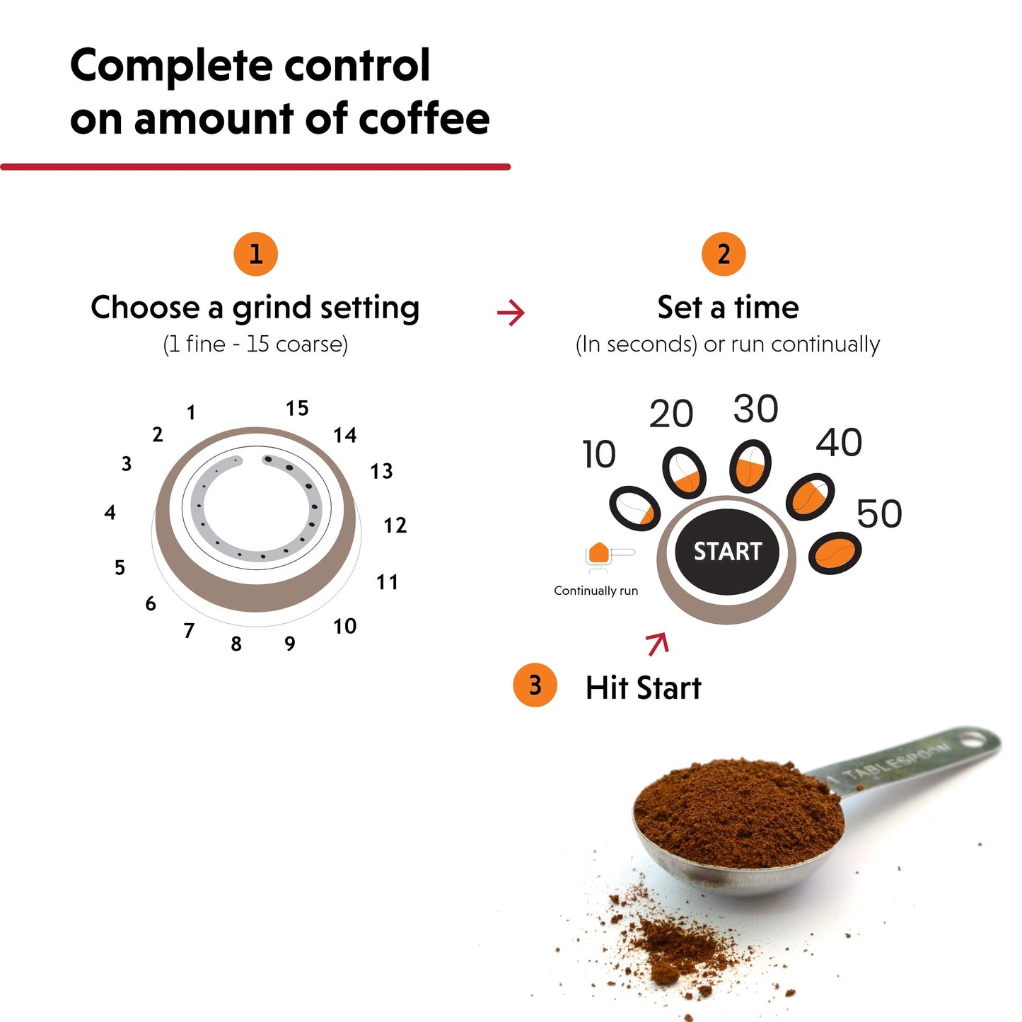 Ariete-Delonghi Conical Burr Electric Coffee Grinder - Professional Heavy...