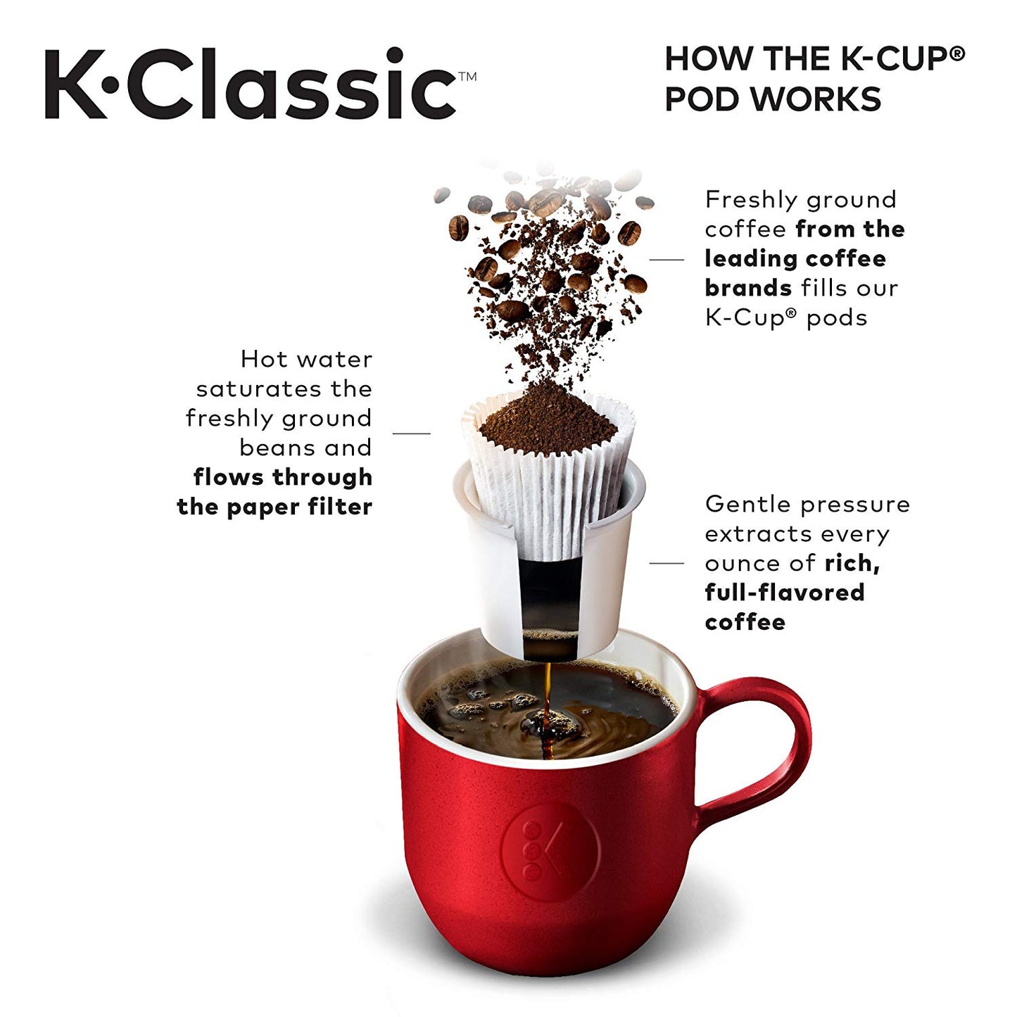 Keurig K-Classic Coffee Maker, Single Serve K-Cup Pod Brewer, 6 Black