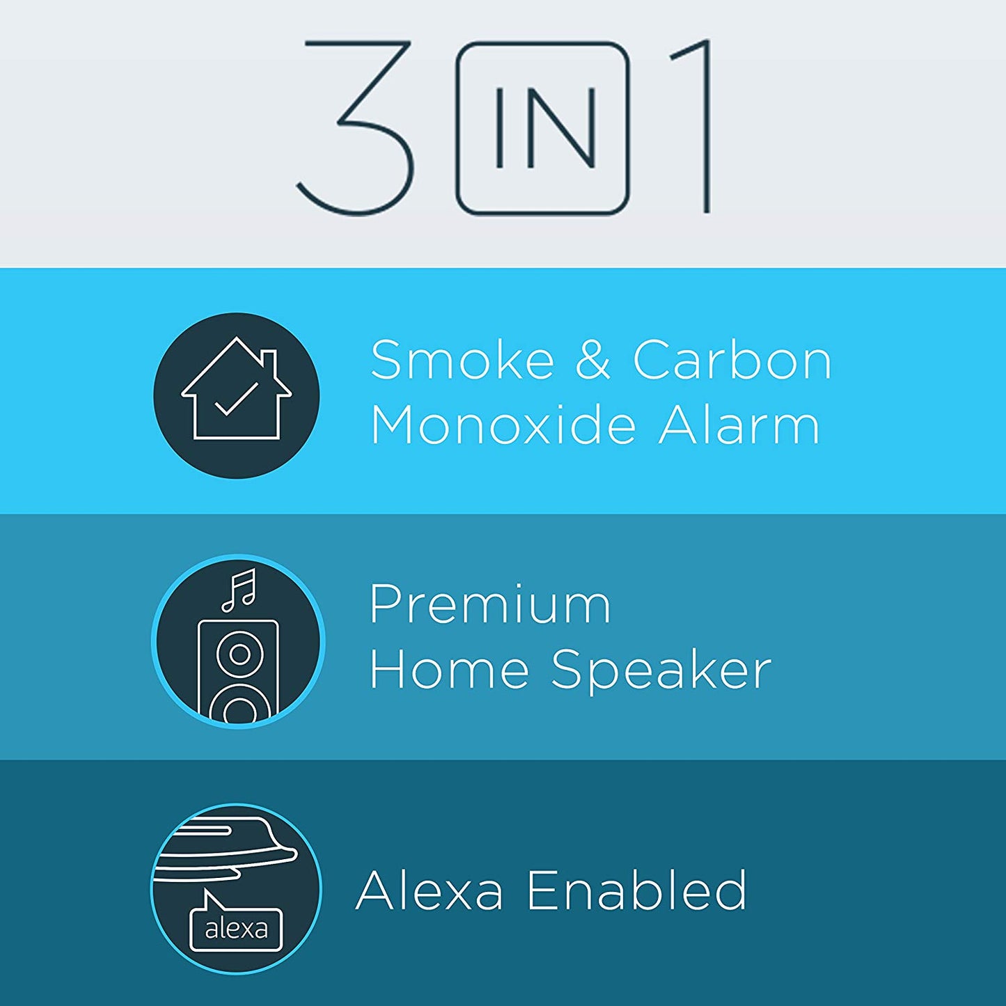 Alexa Enabled Smoke Detector and Carbon Monoxide Alarm with Onelink