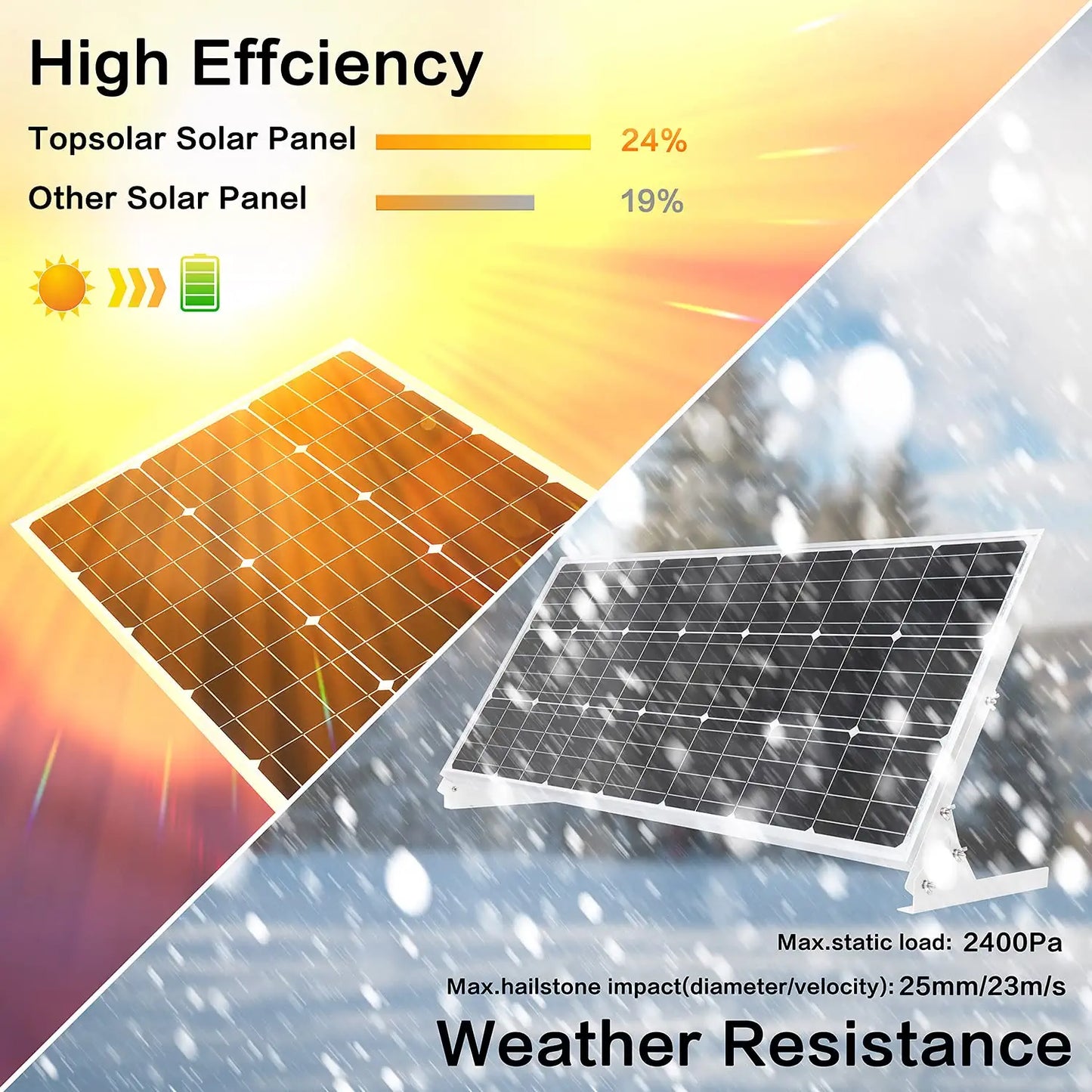 Topsolar 100W 12V Solar Panel Kit Battery Charger 100 Watt 12 Volt Off