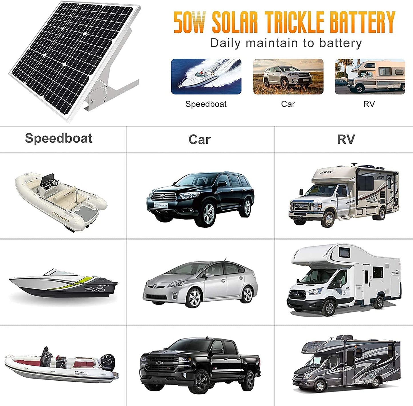 SOLPERK 50W/12V Solar Panel Kit, Battery Trickle Charger Maintainer 50W