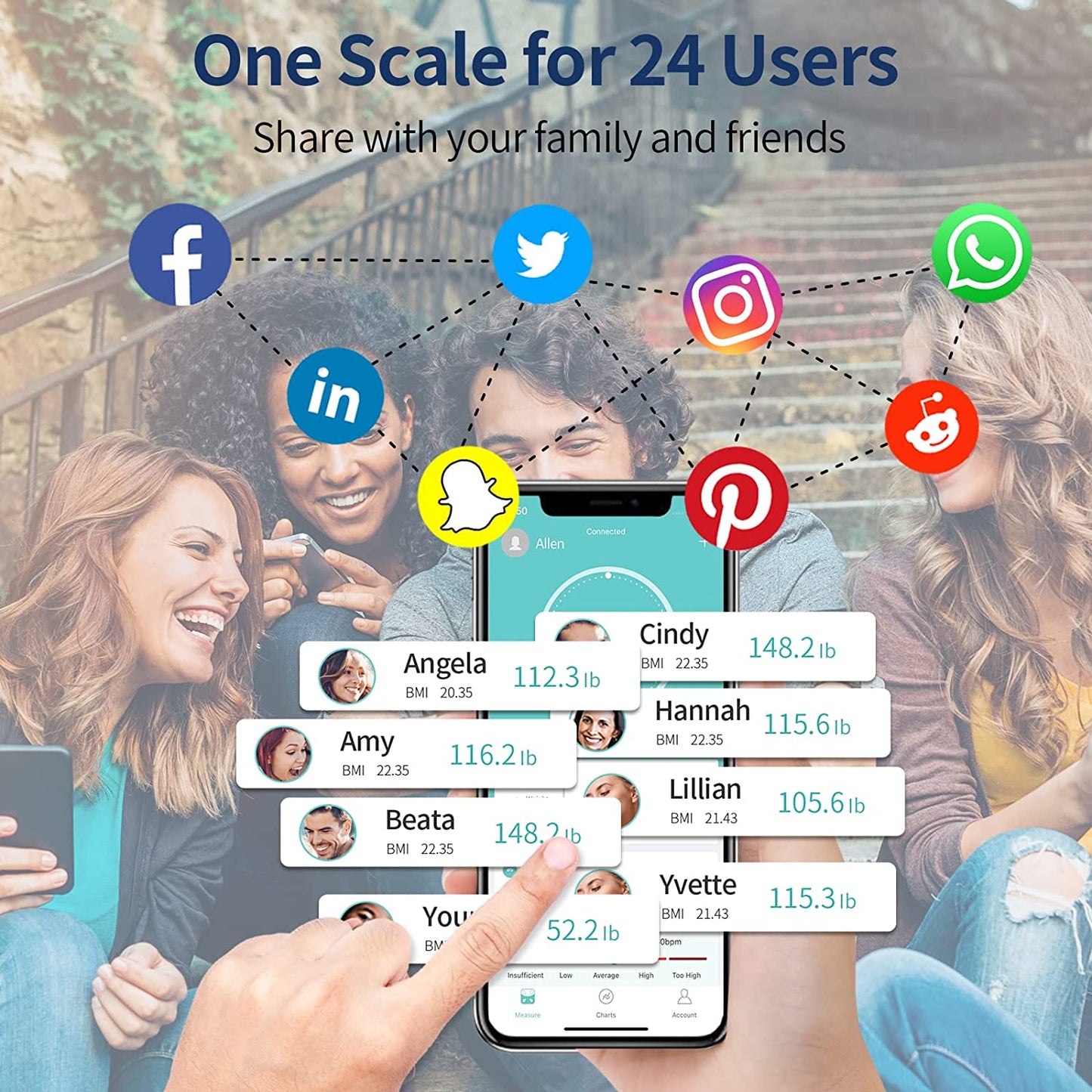 Scales for Body Weight and Fat, Lescale Large Display Scale, Black