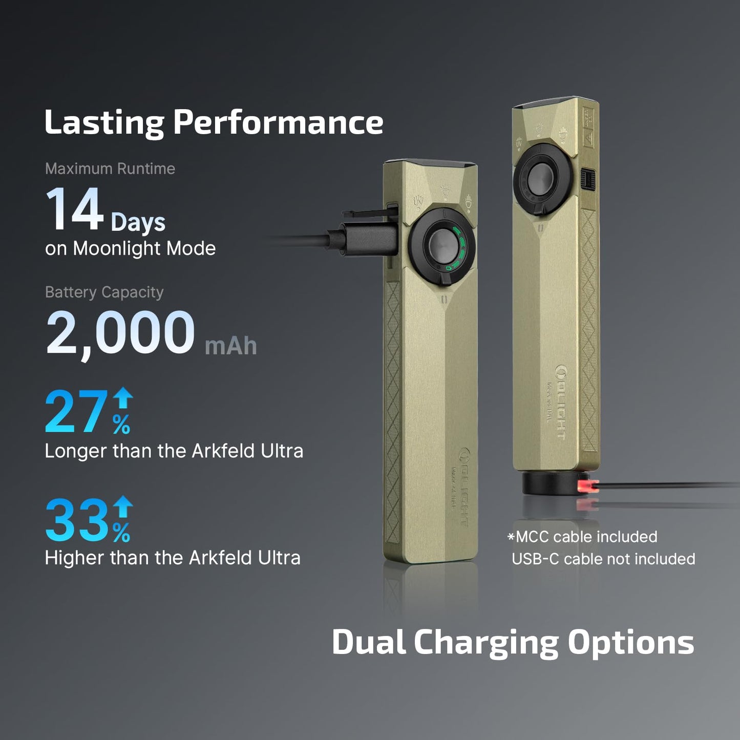 OLIGHT ArkPro Ultra Rechargeable Flat EDC Flashlight,1700Lumens,Onyx Black | Green Beam, UV Light, White LED, OAL, Pocket Flashlight, USB-C Magnetic, Work Light, Bright for Camping, Emergency, Outdoors