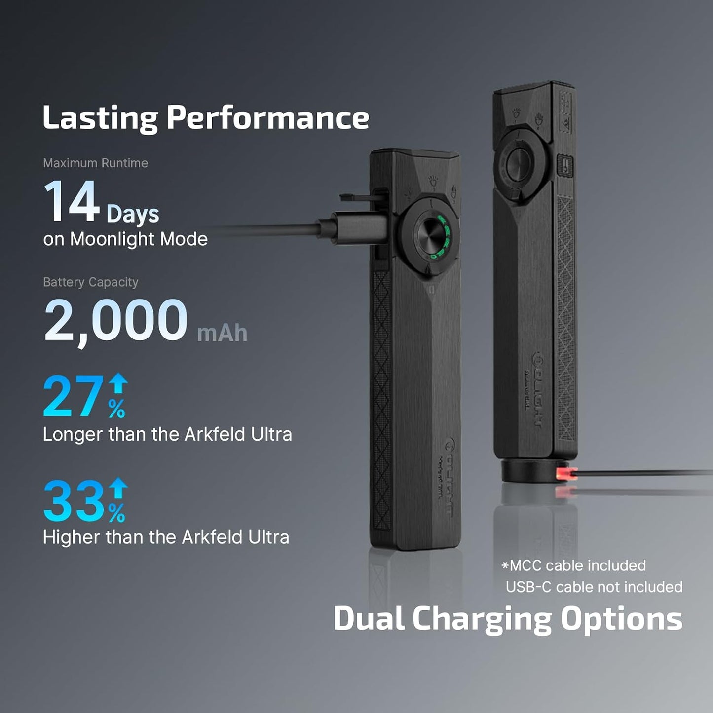 OLIGHT ArkPro Ultra Rechargeable Flat EDC Flashlight,1700Lumens,Onyx Black | Green Beam, UV Light, White LED, OAL, Pocket Flashlight, USB-C Magnetic, Work Light, Bright for Camping, Emergency, Outdoors