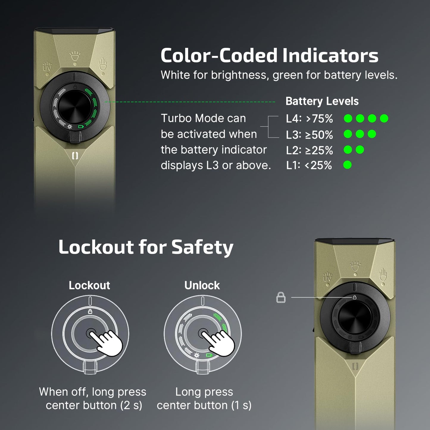 OLIGHT ArkPro Ultra Rechargeable Flat EDC Flashlight,1700Lumens,Onyx Black | Green Beam, UV Light, White LED, OAL, Pocket Flashlight, USB-C Magnetic, Work Light, Bright for Camping, Emergency, Outdoors