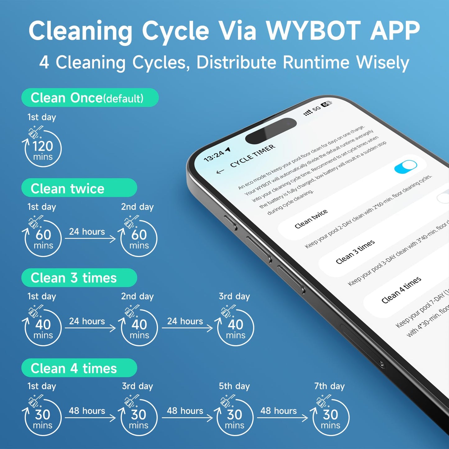 WYBOT C1 Cordless Robotic Pool Vacuum for Inground Pools, Professional | 4-in-1 Robotic Pool Cleaner for Above Ground Pool, 160 Mins Runtime, APP Countrol, Smart Navigation with Powerful Suction
