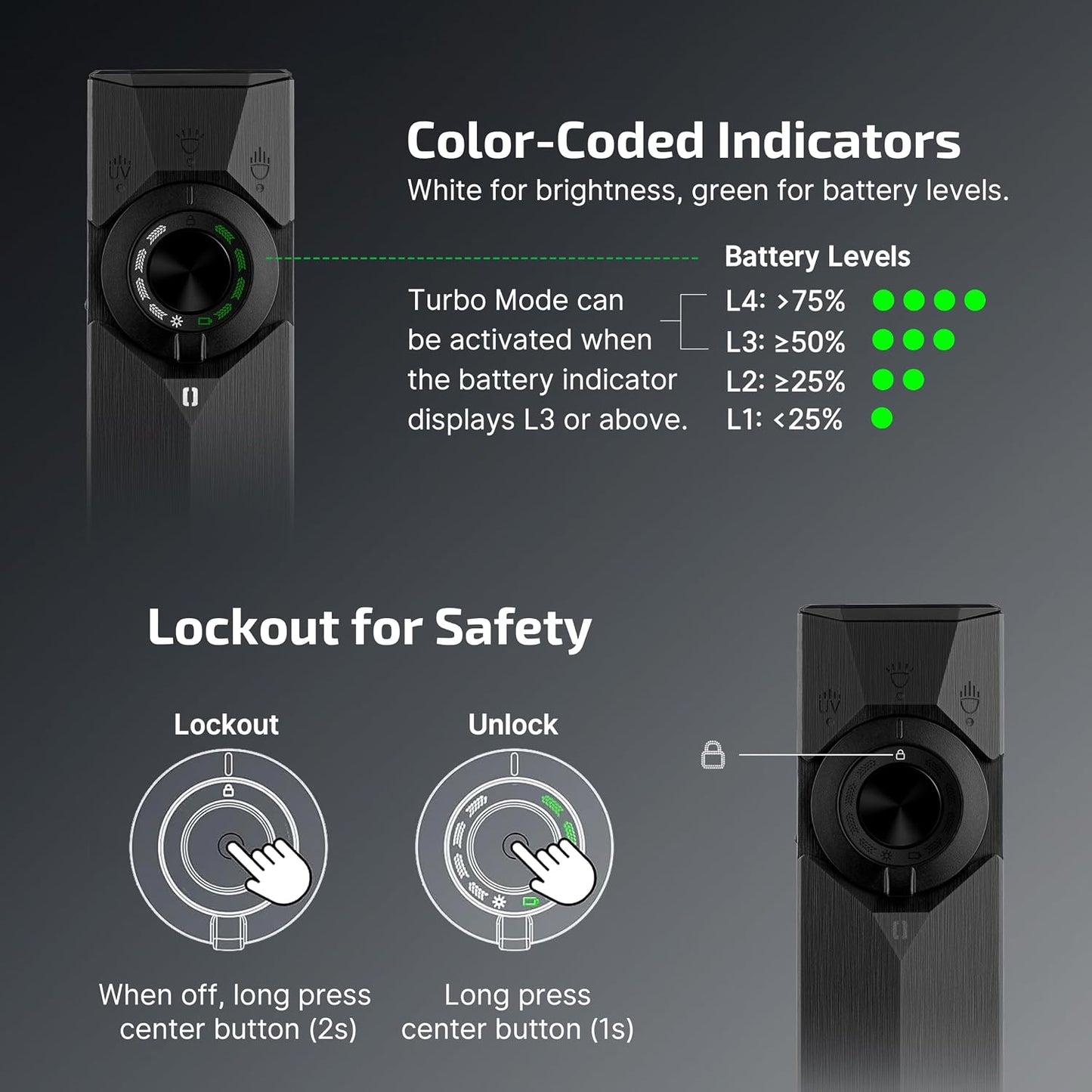OLIGHT ArkPro Ultra Rechargeable Flat EDC Flashlight,1700Lumens,Onyx Black | Green Beam, UV Light, White LED, OAL, Pocket Flashlight, USB-C Magnetic, Work Light, Bright for Camping, Emergency, Outdoors